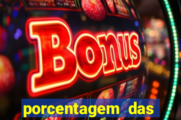 porcentagem das plataformas pagantes