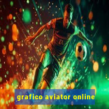 grafico aviator online