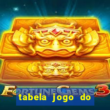 tabela jogo do bicho valores milhar e centena