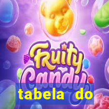 tabela do brasileirão 2008