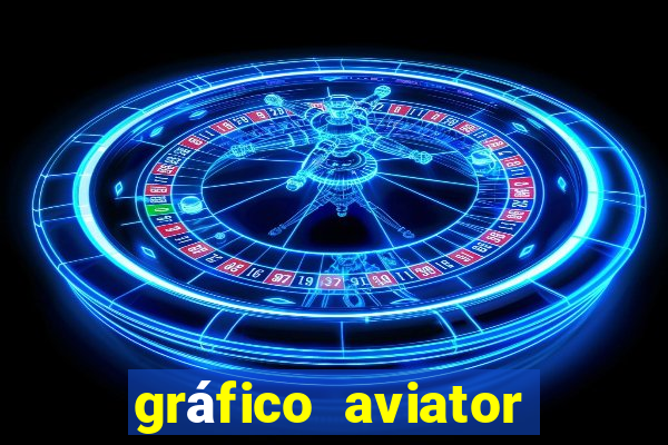 gráfico aviator estrela bet