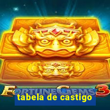 tabela de castigo