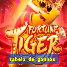 tabela de ganhos fortune tiger