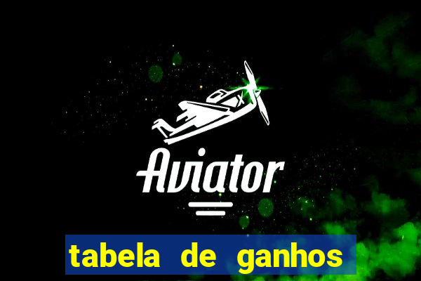 tabela de ganhos fortune tiger