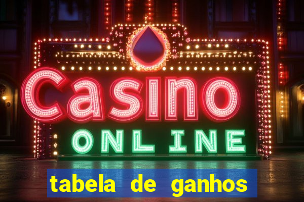 tabela de ganhos fortune tiger
