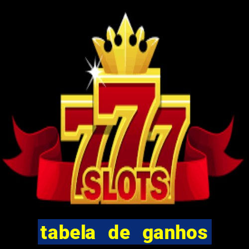 tabela de ganhos fortune tiger
