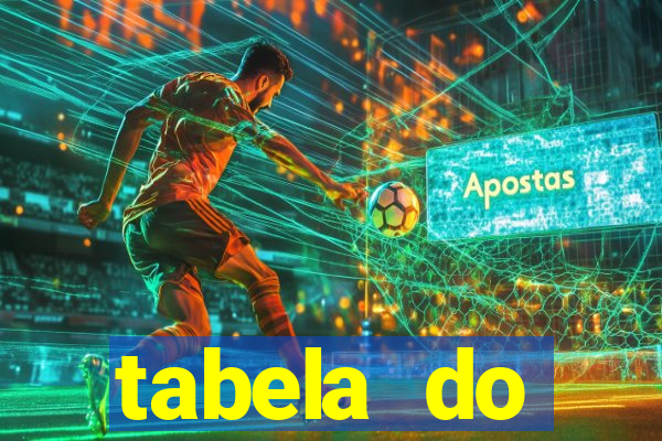 tabela do brasileirao 2015