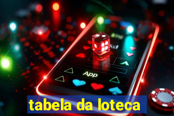 tabela da loteca