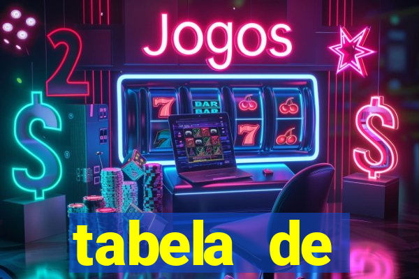 tabela de porcentagem dos slots pg