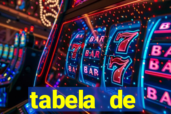 tabela de porcentagem dos slots pg
