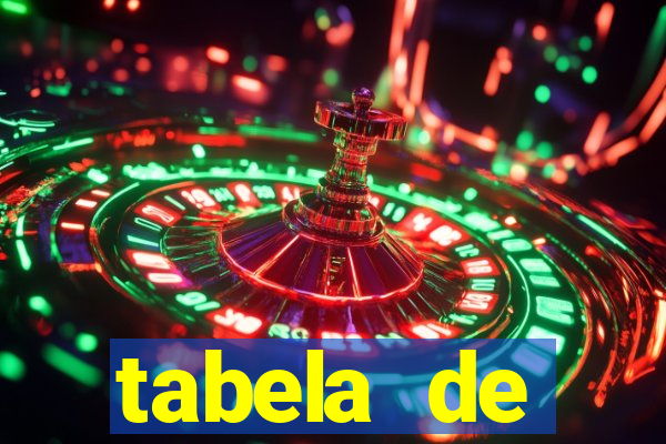 tabela de porcentagem dos slots pg