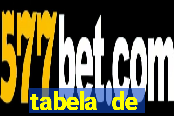 tabela de comportamento das dezenas da lotofácil