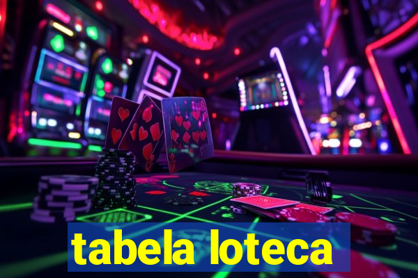 tabela loteca