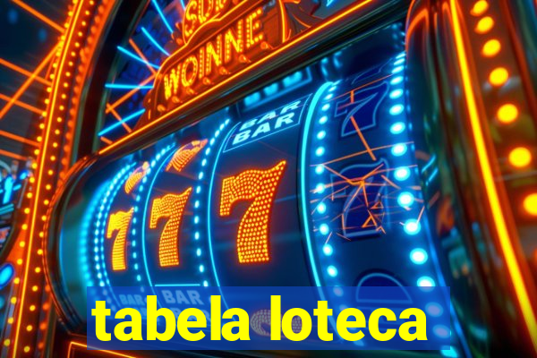 tabela loteca