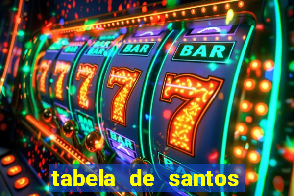 tabela de santos da umbanda
