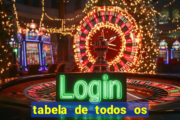 tabela de todos os campeonatos brasileiros