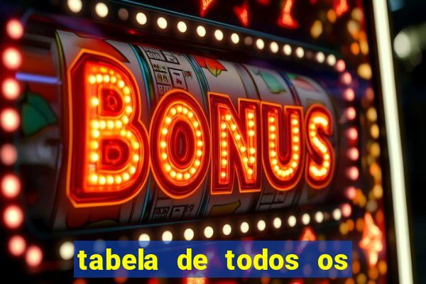 tabela de todos os campeonatos brasileiros