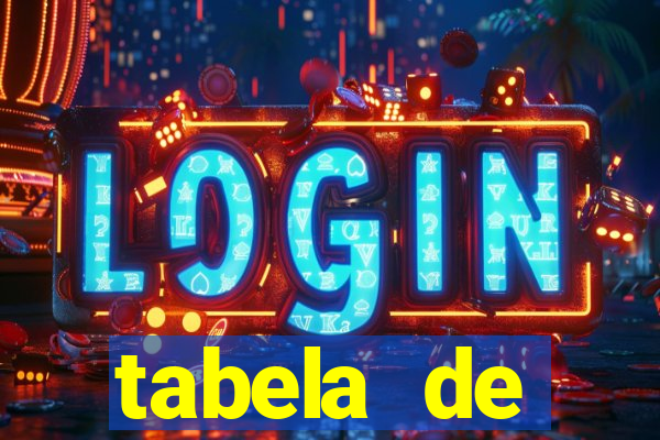 tabela de comportamento das dezenas lotofácil