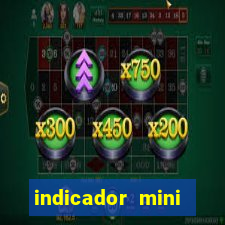 indicador mini indice b3