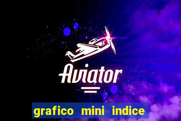 grafico mini indice tempo real