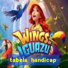 tabela handicap asiatico gols