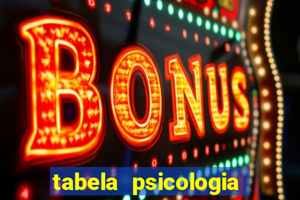 tabela psicologia das cores