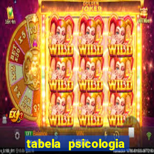 tabela psicologia das cores