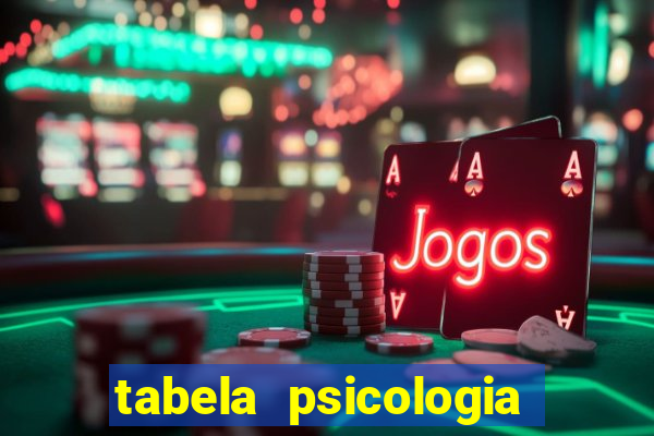 tabela psicologia das cores