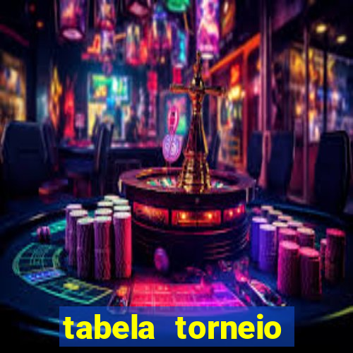 tabela torneio betano argentina