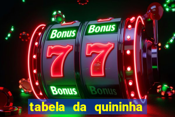 tabela da quininha do jogo do bicho