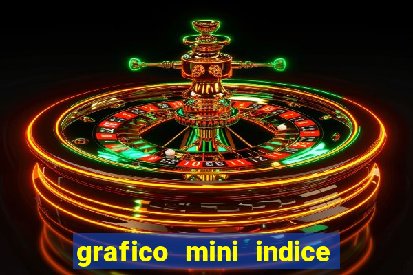 grafico mini indice em tempo real
