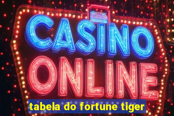 tabela do fortune tiger