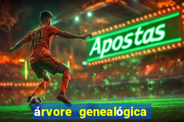 árvore genealógica família real britanica desde charlotte