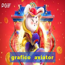 grafico aviator aposta ganha