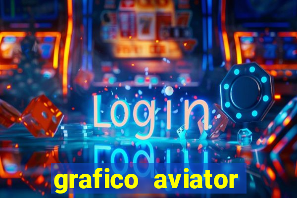 grafico aviator aposta ganha
