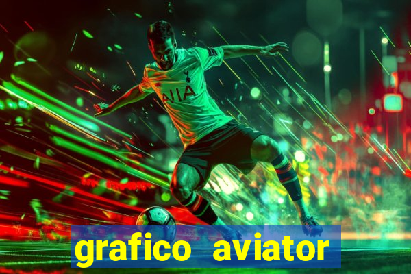 grafico aviator aposta ganha