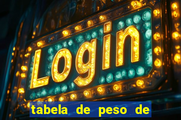 tabela de peso de frango de corte cobb
